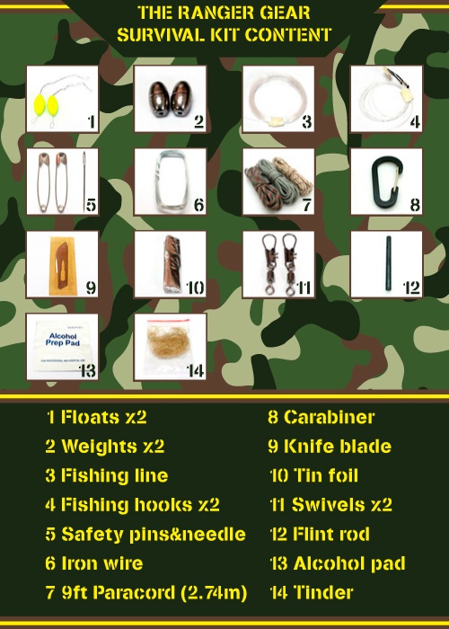 The Ranger Gear Survival Kit #5 (Desert Camo)